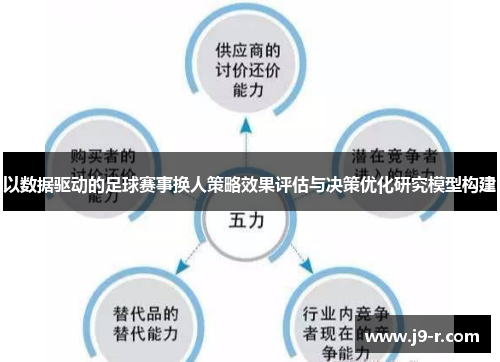 以数据驱动的足球赛事换人策略效果评估与决策优化研究模型构建