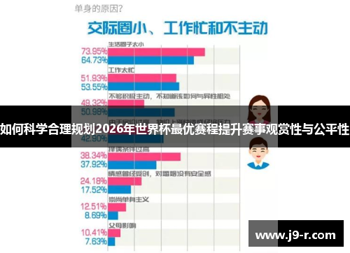 如何科学合理规划2026年世界杯最优赛程提升赛事观赏性与公平性
