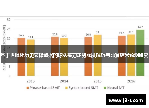基于世俱杯历史交锋数据的球队实力走势深度解析与比赛结果预测研究